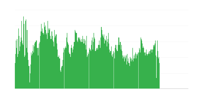 Inflaatio – terveys
