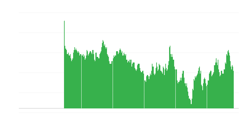 Inflaatio – terveys