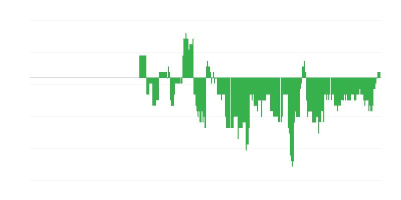 Inflaatio – terveys