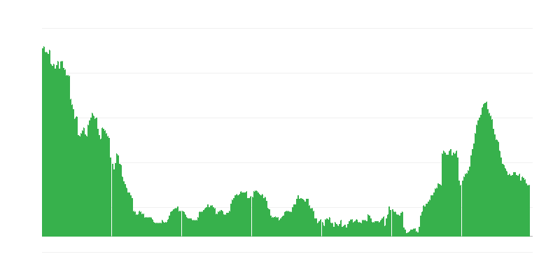 Inflaatio – palvelut