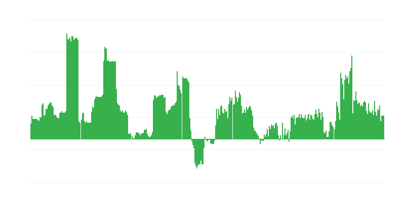 Inflaatio – alkoholijuomat ja tupakka