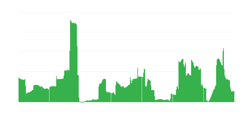 Inflaatio – alkoholijuomat ja tupakka