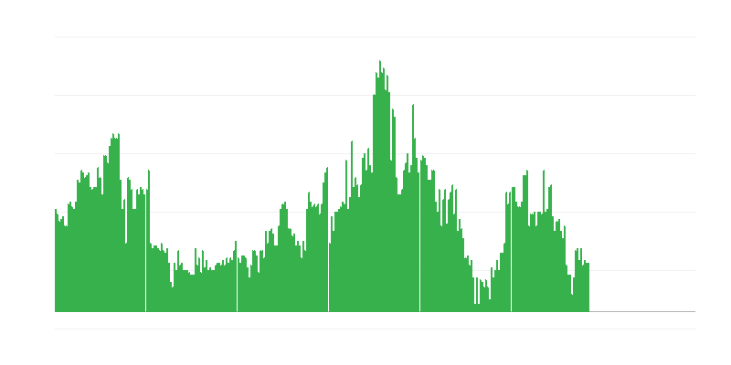 Inflaatio – alkoholijuomat ja tupakka