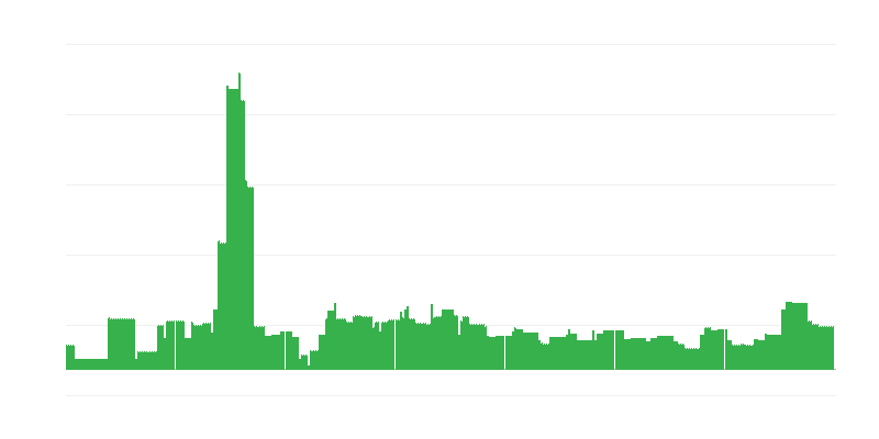 Inflaatio – koulutus