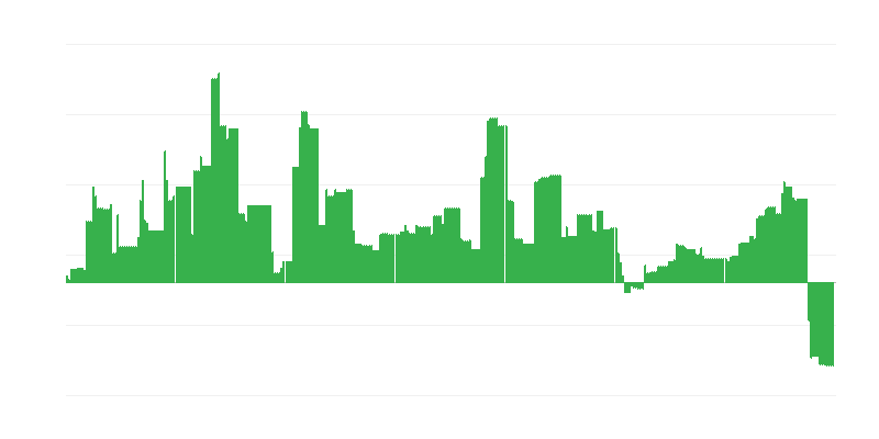 Inflaatio – koulutus