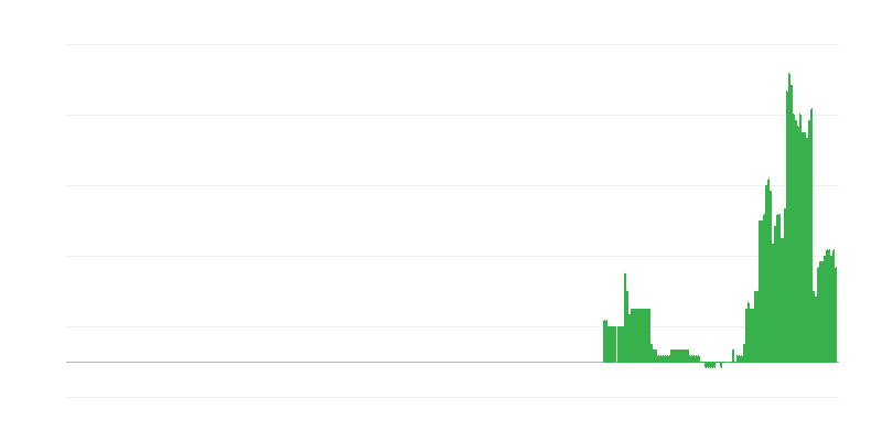 Inflaatio – koulutus