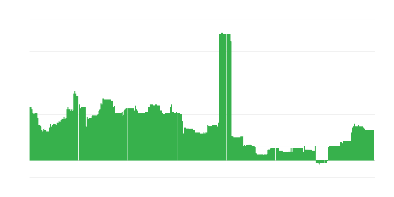 Inflaatio – koulutus
