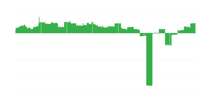Inflaatio – koulutus
