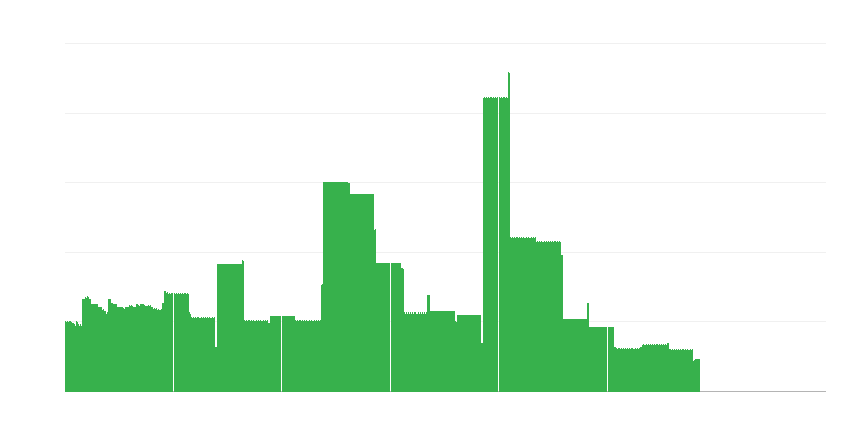 Inflaatio – koulutus