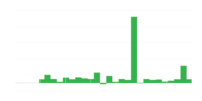 Inflaatio – koulutus
