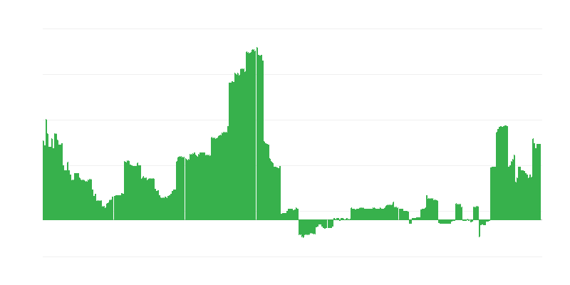 Inflaatio – koulutus