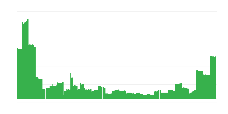 Inflaatio – koulutus