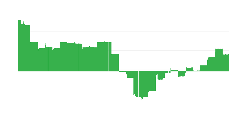 Inflaatio – koulutus