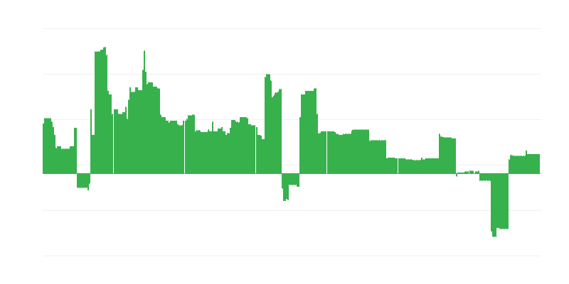 Inflaatio – koulutus