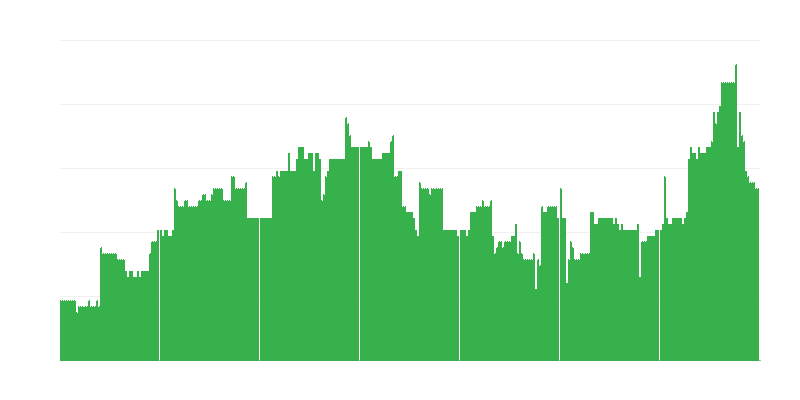 Inflaatio – koulutus