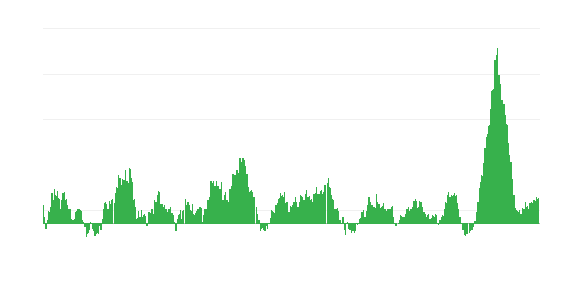 Inflaatio – ruoat ja alkoholittomat juomat