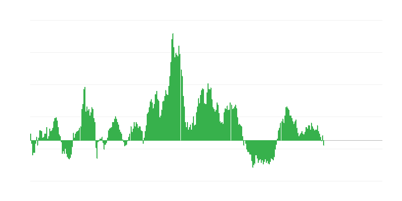 Inflaatio – ruoat ja alkoholittomat juomat