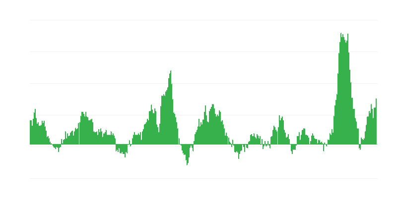 Inflaatio – ruoat ja alkoholittomat juomat