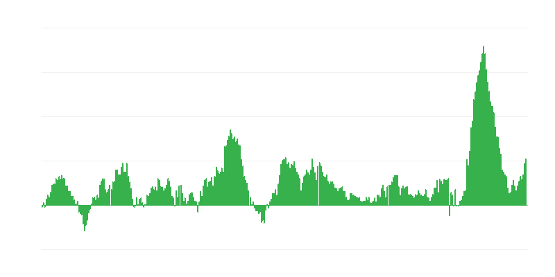 Inflaatio – ruoat ja alkoholittomat juomat