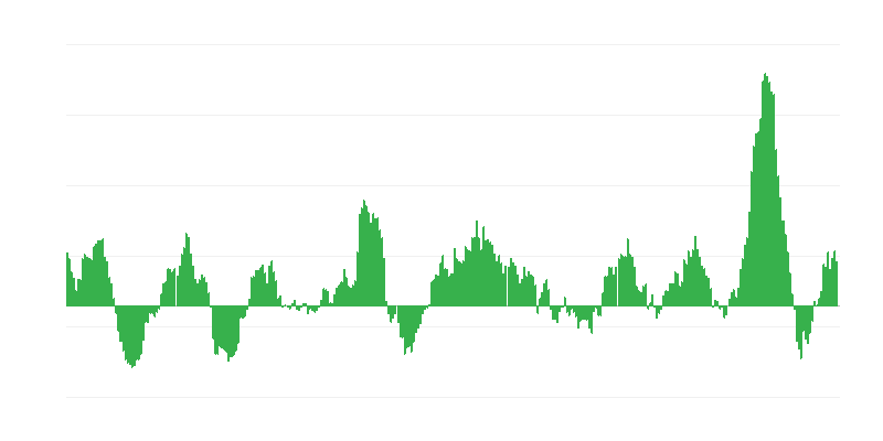 Inflaatio – ruoat ja alkoholittomat juomat