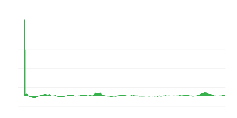 Inflaatio – ruoat ja alkoholittomat juomat