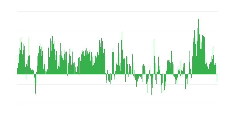 Inflaatio – ruoat ja alkoholittomat juomat
