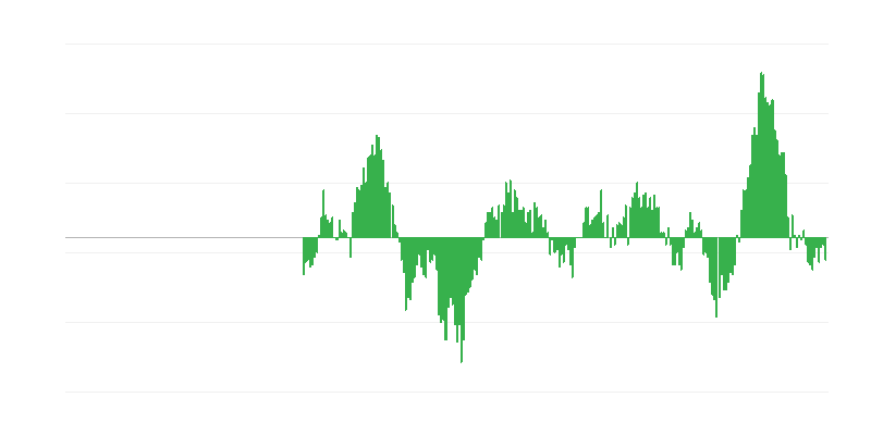 Inflaatio – ruoat ja alkoholittomat juomat