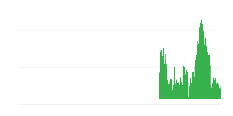 Inflaatio – ruoat ja alkoholittomat juomat