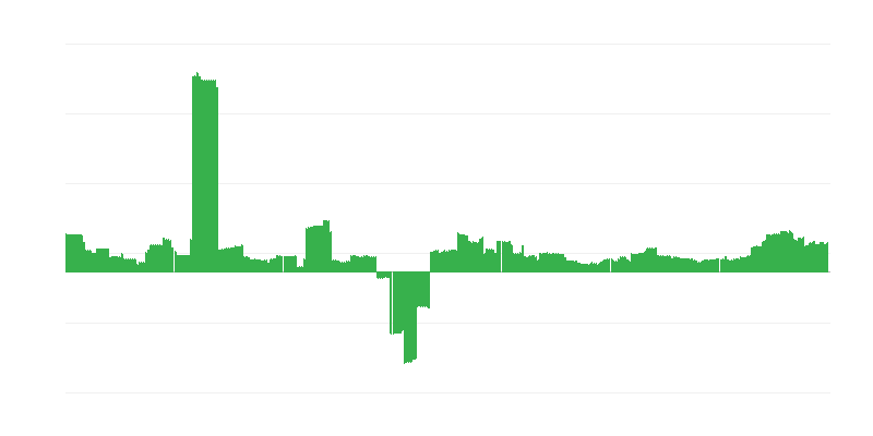 Inflaatio – koulutus
