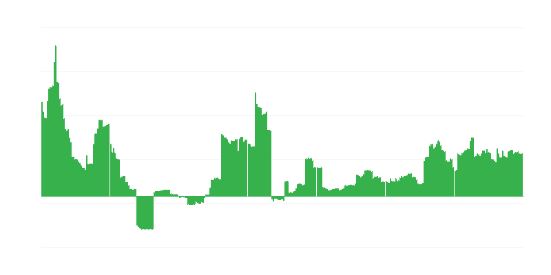 Inflaatio – koulutus