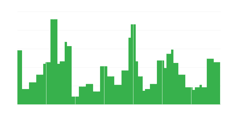 Inflaatio – koulutus