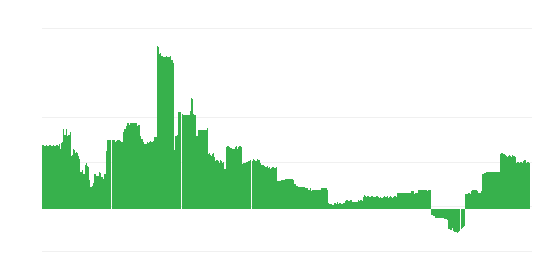 Inflaatio – koulutus