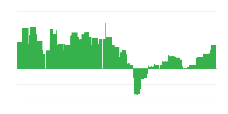 Inflaatio – koulutus