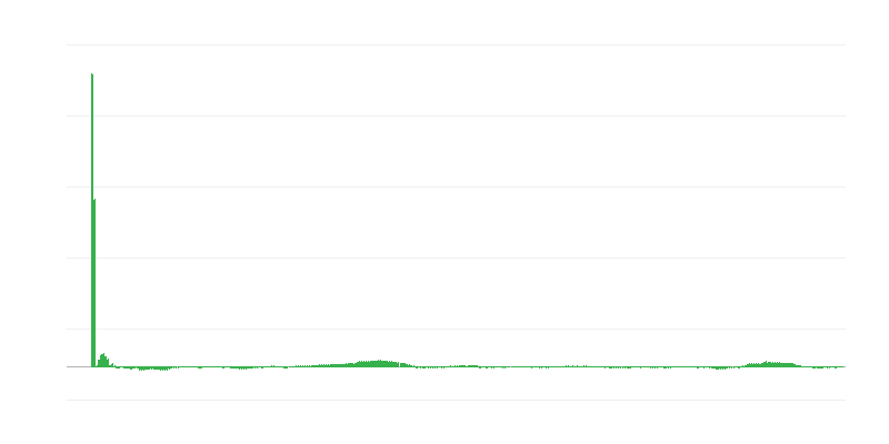 Inflaatio – vaatteet ja jalkineet