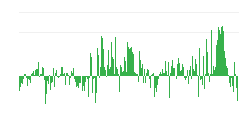 Inflaatio – vaatteet ja jalkineet