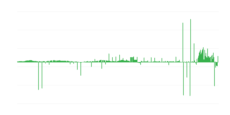 Inflaatio – vaatteet ja jalkineet