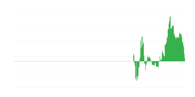Inflaatio – vaatteet ja jalkineet