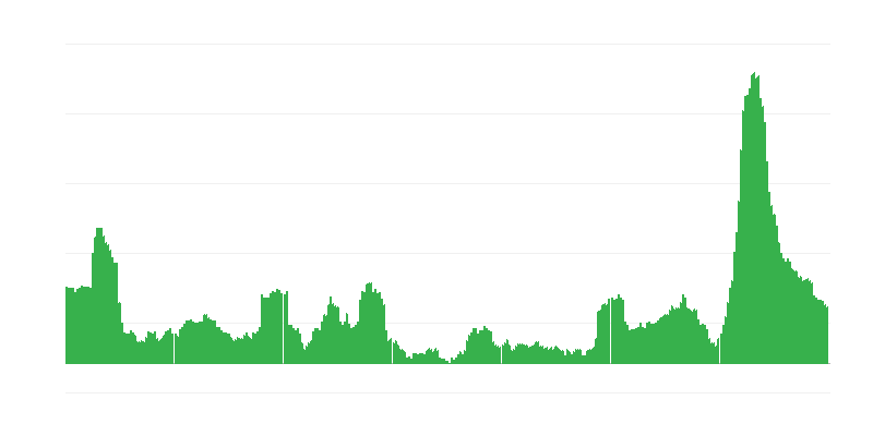 Inflaatio – hotellit, kahvilat ja ravintolat