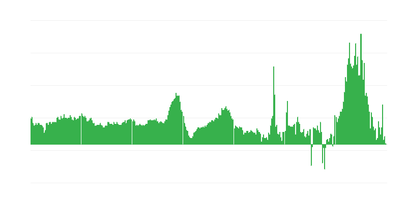 Inflaatio – hotellit, kahvilat ja ravintolat