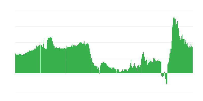Inflaatio – hotellit, kahvilat ja ravintolat
