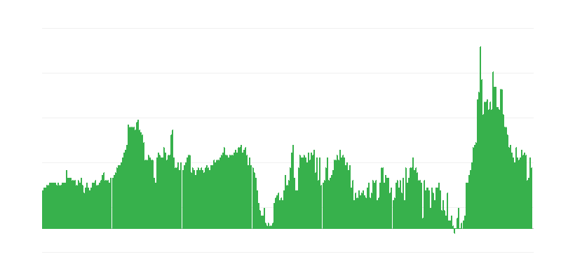 Inflaatio – hotellit, kahvilat ja ravintolat