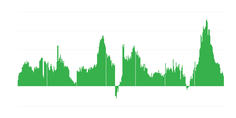Inflaatio – hotellit, kahvilat ja ravintolat