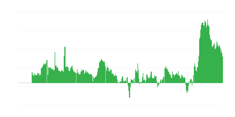 Inflaatio – hotellit, kahvilat ja ravintolat