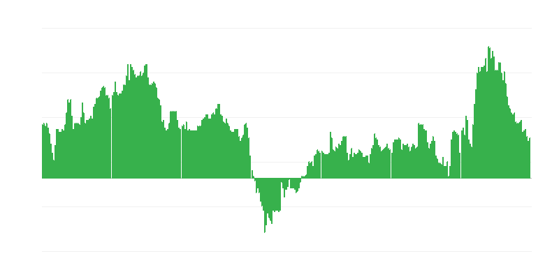 Inflaatio – hotellit, kahvilat ja ravintolat