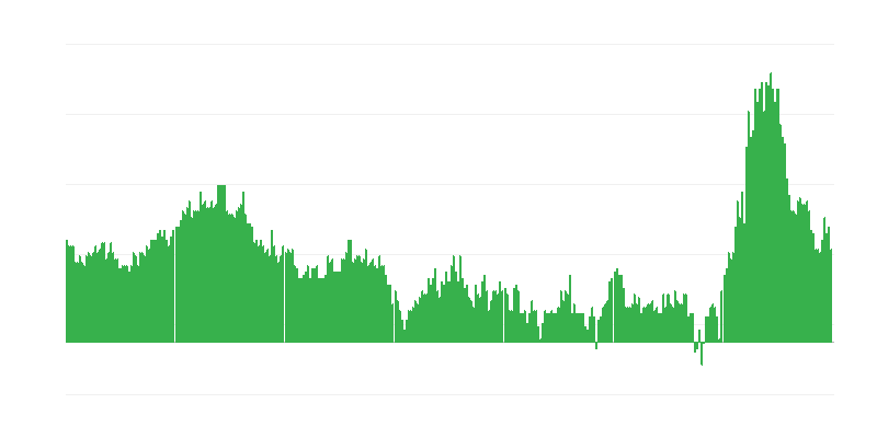 Inflaatio – hotellit, kahvilat ja ravintolat