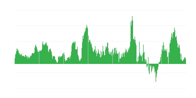 Inflaatio – hotellit, kahvilat ja ravintolat