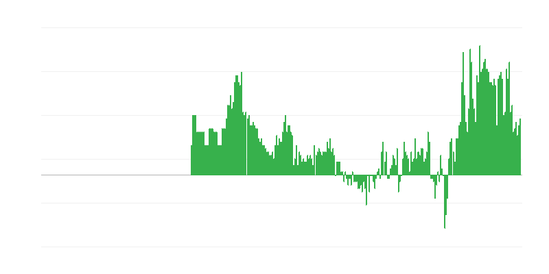 Inflaatio – hotellit, kahvilat ja ravintolat