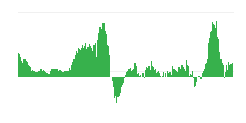 Inflaatio – hotellit, kahvilat ja ravintolat