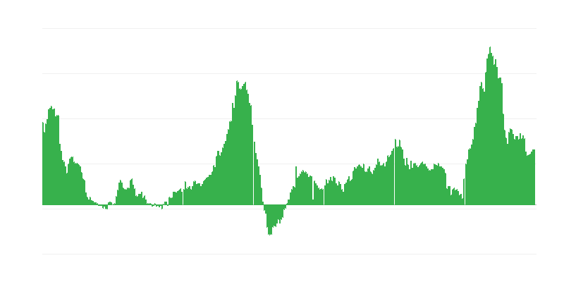 Inflaatio – hotellit, kahvilat ja ravintolat