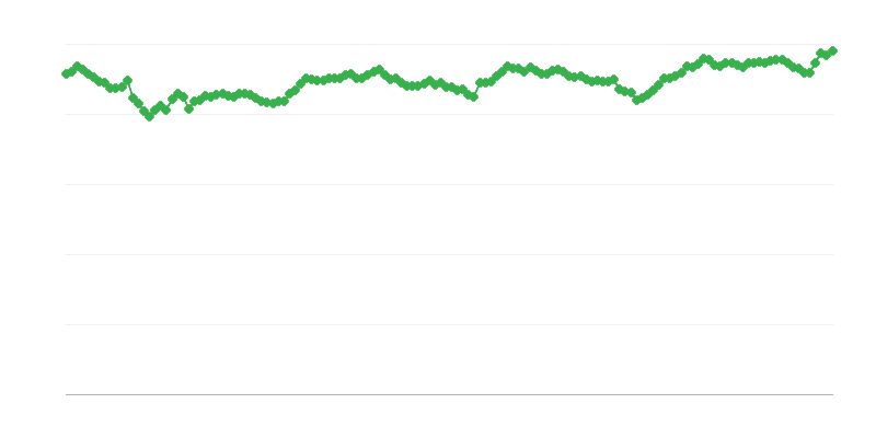 Reaalinen Efektiivinen Valuuttakurssi